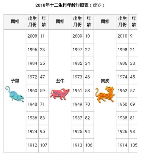 1971屬豬|【十二生肖年份】12生肖年齡對照表、今年生肖 